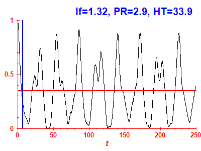 Survival probability